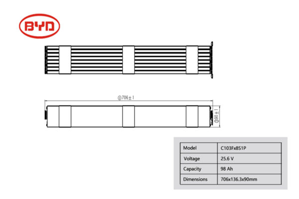 25.6V 98A 2.5kWh 8S1P C103F BYD Modules